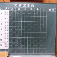 今日の七会小